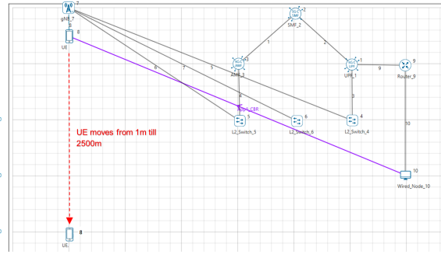 Chart Description automatically generated